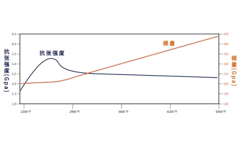 什么是 1k、3k、6k、12k、旦尼爾、分特